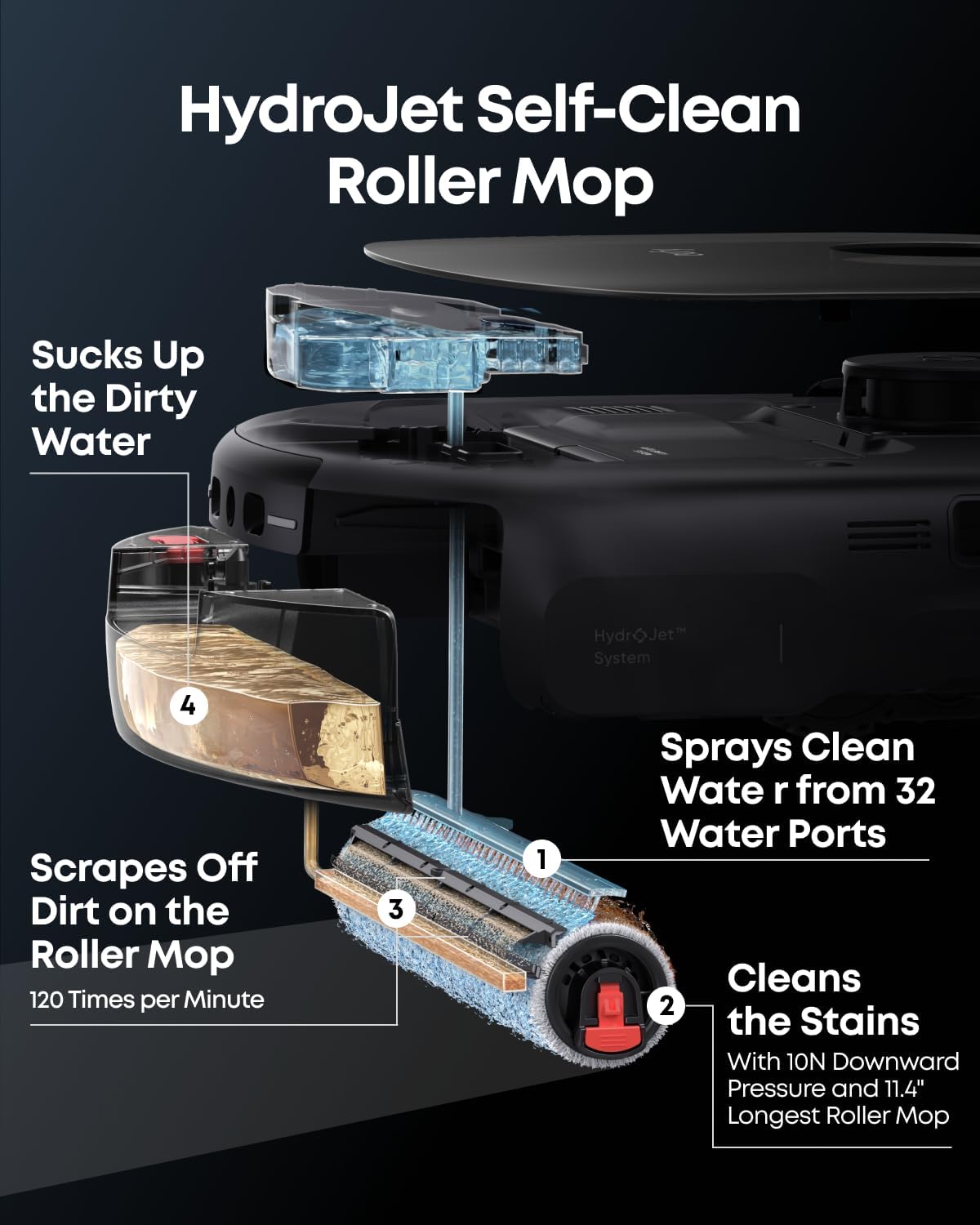 eufy E25 robot vacuum & mop with 20,000Pa turbo suction, HydroJet mop, edge-to-corner cleaning, zero-tangle, AI obstacle avoidance.